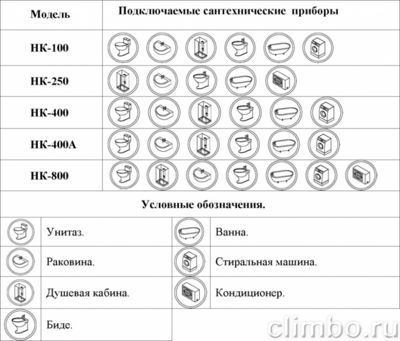 Канализационная насосная станция Vodotok НК-400A — фото товара