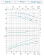 Насос центробежный моноблочный LEO XST 65-160/150 — фото товара