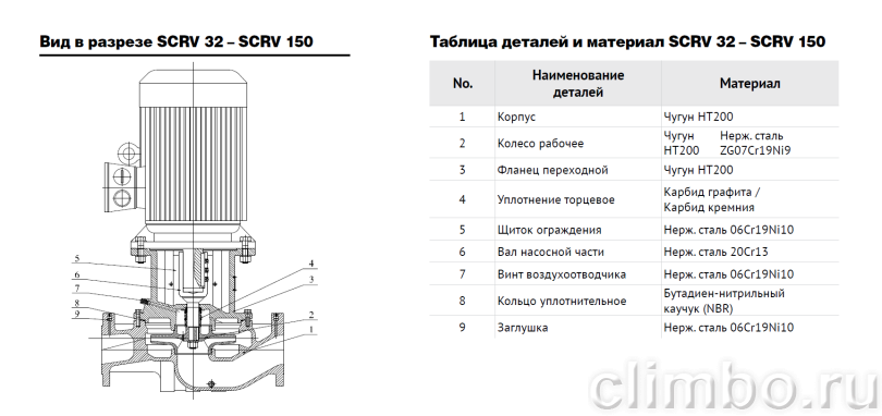 Центробежный IN-LINE насос WATERSTRY SCRV 200-20/4 — фото товара