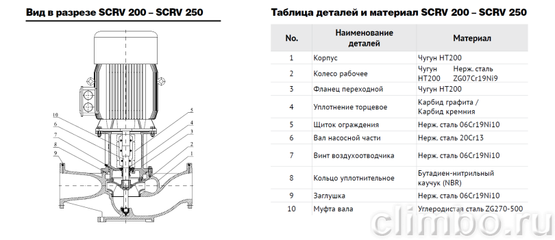 Центробежный IN-LINE насос WATERSTRY SCRV 80-40/2 — фото товара