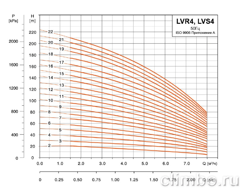 Центробежный многоступенчатый насос LEO LVR 4-9 (380 В)
