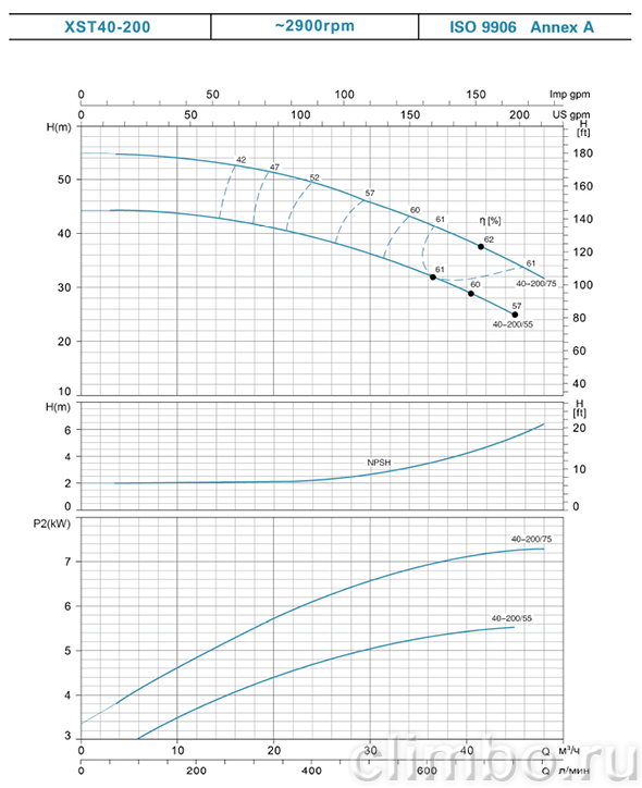 Насос центробежный моноблочный LEO XST 40-200/75 — фото товара