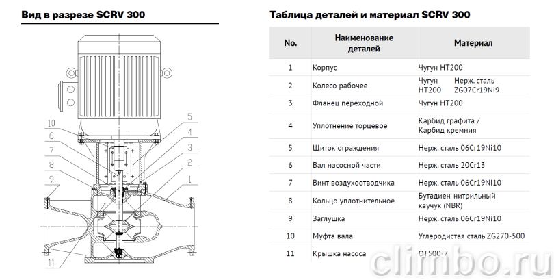 Центробежный IN-LINE насос WATERSTRY SCRV 50-81/2 — фото товара