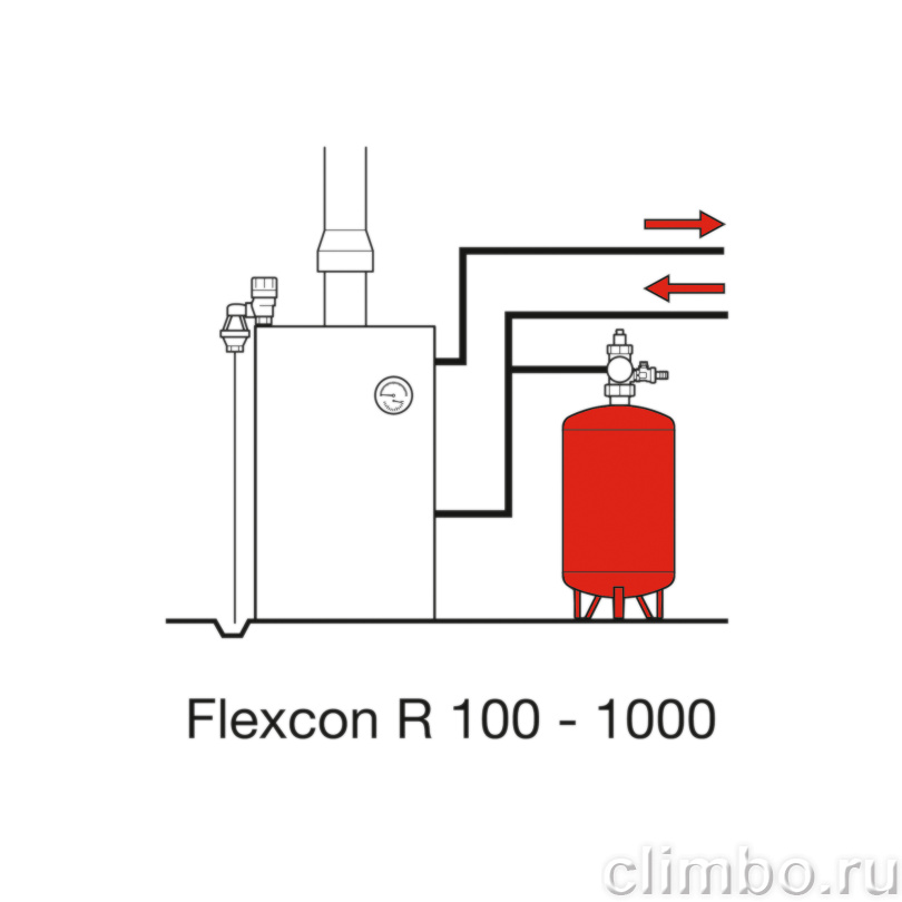 Flamco Расширительный бак для отопления Flexcon R 300л/3,0 - 10bar — фото товара