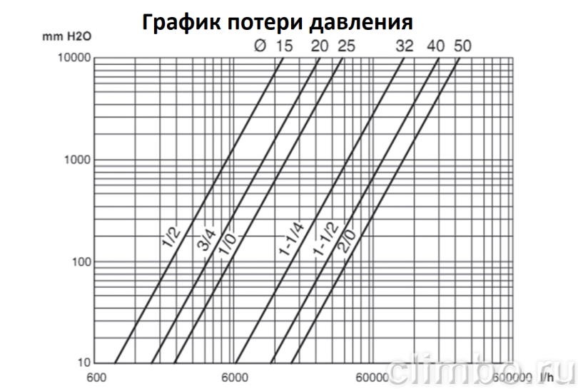 PROAQUA Кран шаровой полнопроходной ручка бабочка, Н-Н 1" — фото товара