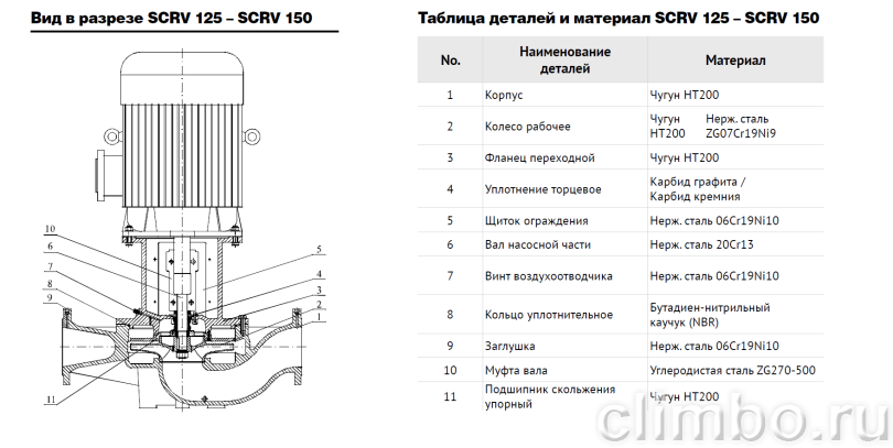 Центробежный IN-LINE насос WATERSTRY SCRV 250-50/4 — фото товара