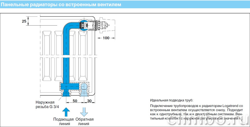 BUDERUS Радиатор Logatrend VK-Profil 22/500/2000 — фото товара