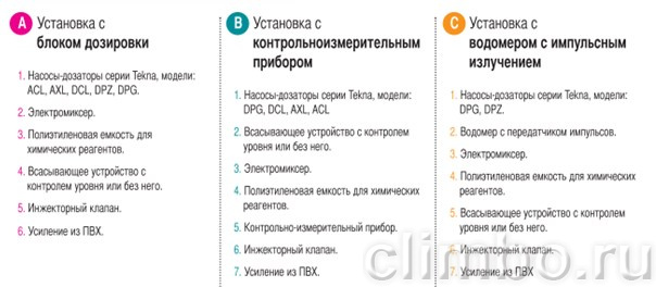 Станция дозирования TPG603/60L/dn15 в сборе — фото товара
